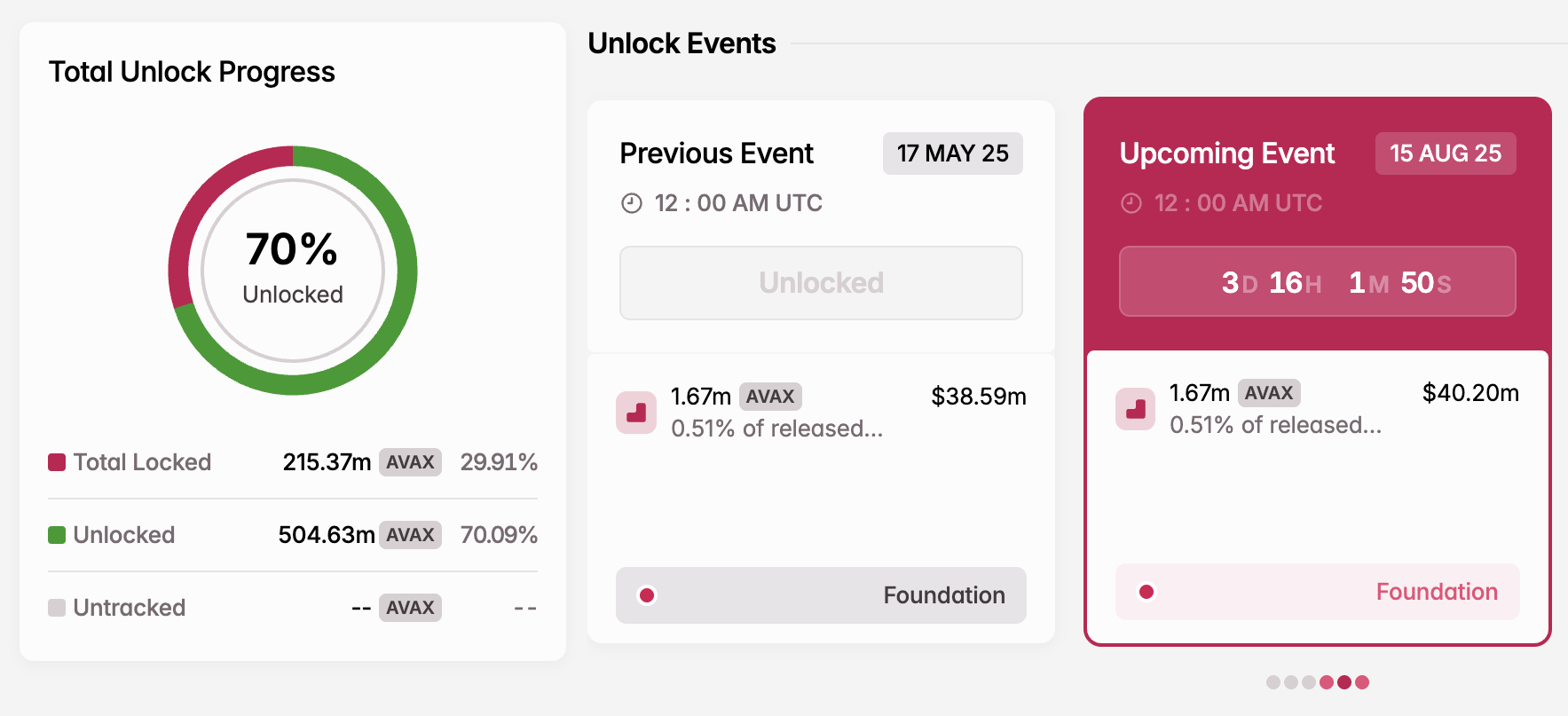 AVAX Token Unlock in August